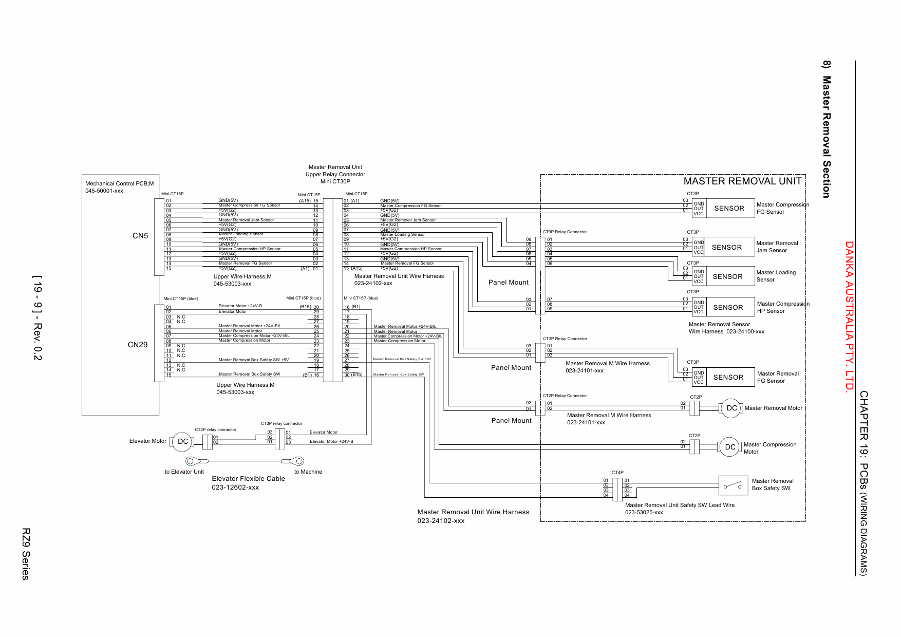 Riso Rz 970 Series User Manual Pdf Download Induced Info